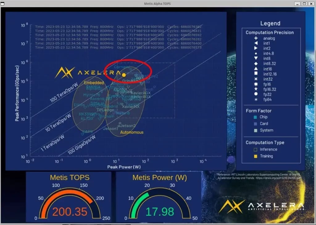 Artificial Intelligence power