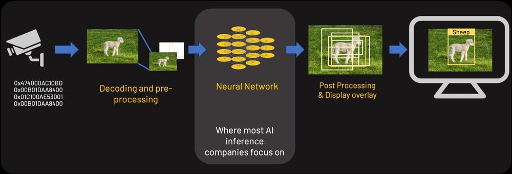 Application-level performance
