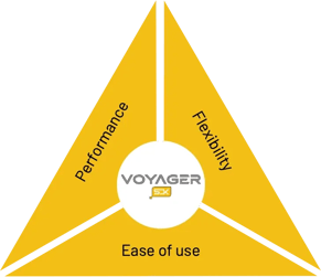Voyager SDK