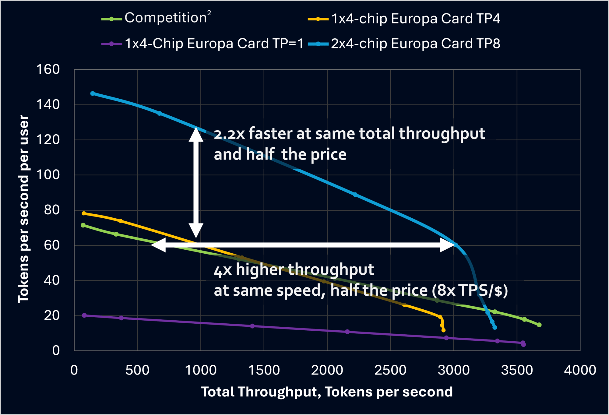 How Europa Stacks up to Comparable Leading Competitor Platforms